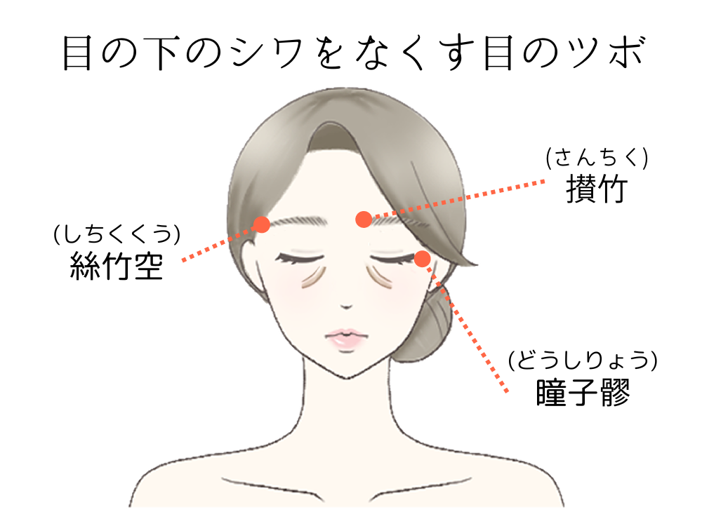 目の下のシワをなくす目のツボ