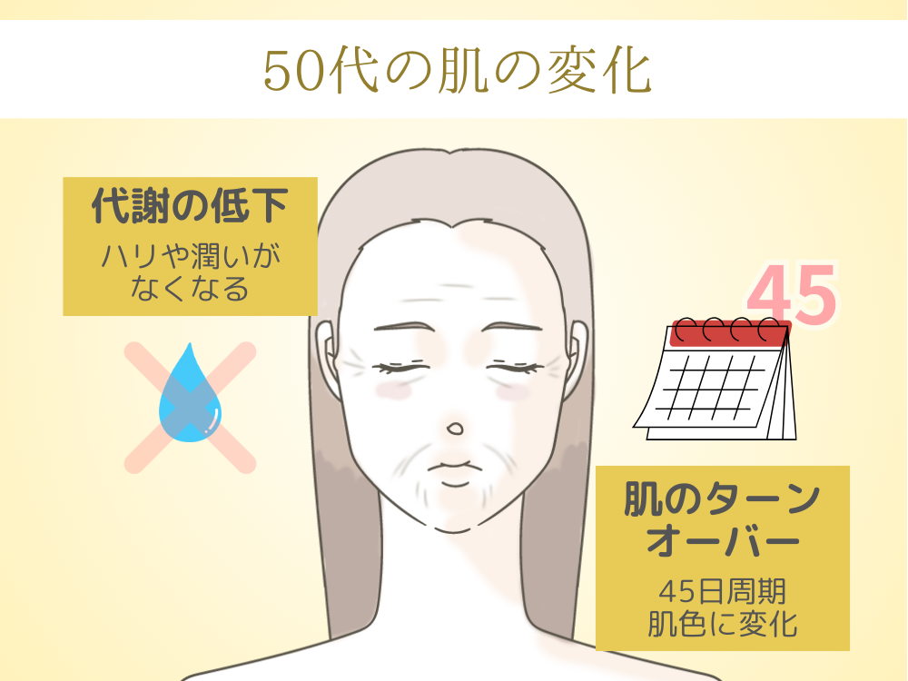 50代の肌の変化