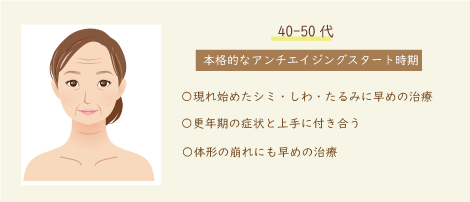 40~50代