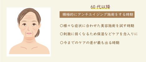 60代以降