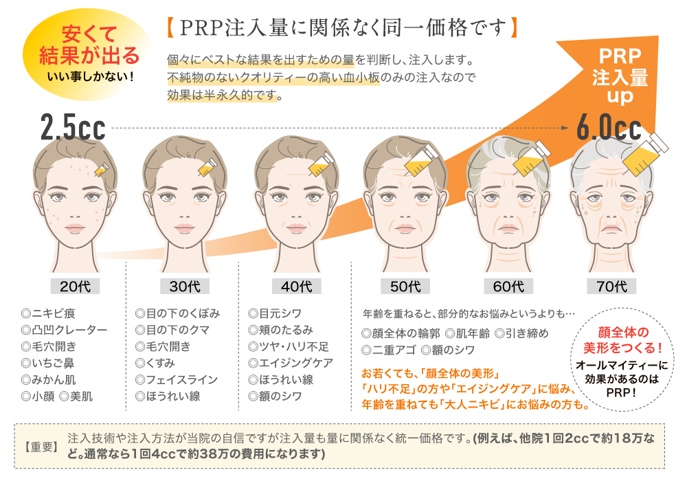 神戸 大阪 Prp皮膚再生療法は肌再生医療専門でオススメのフォーシーズンズ美容皮膚科クリニック 西日本 関西地区