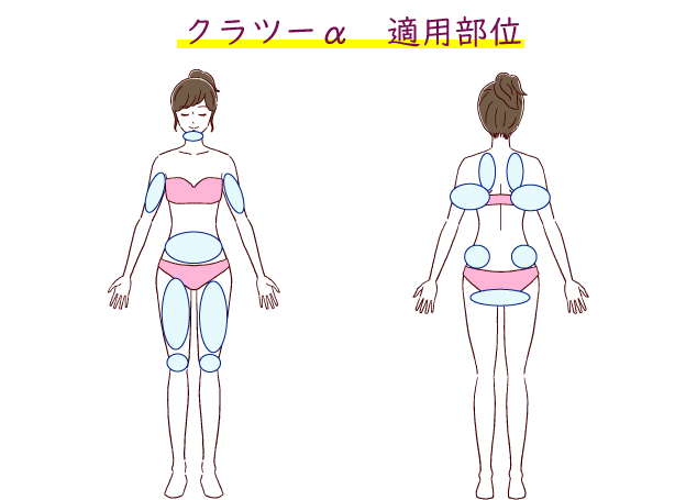 クラツー適応部位