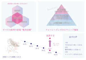 幹細胞治療　幹細胞ピラミッド