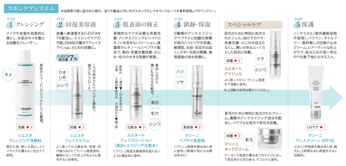JAN MARINI SKINRESEARCH｜シワ・シミ・たるみ｜フォーシーズンズ美容
