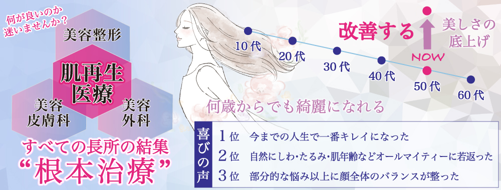 神戸の肌再生医療専門クリニックによる肌再生の説明