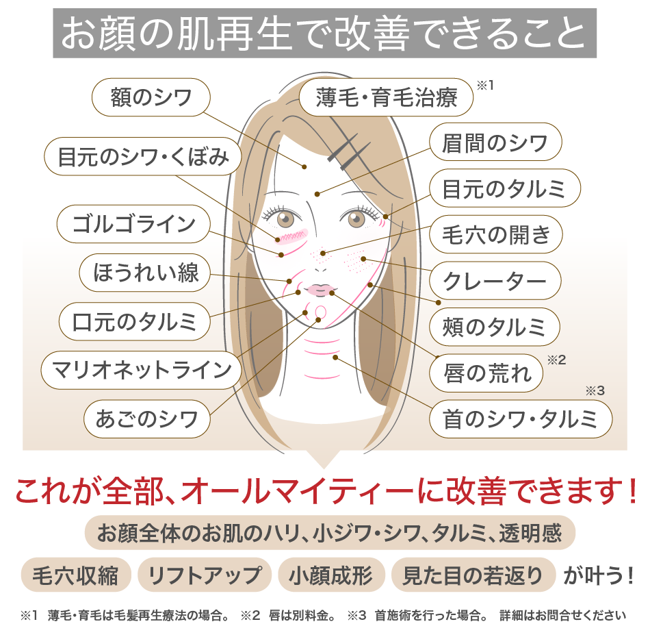 お顔の肌再生で改善できること