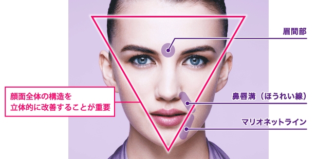 お顔の立体感