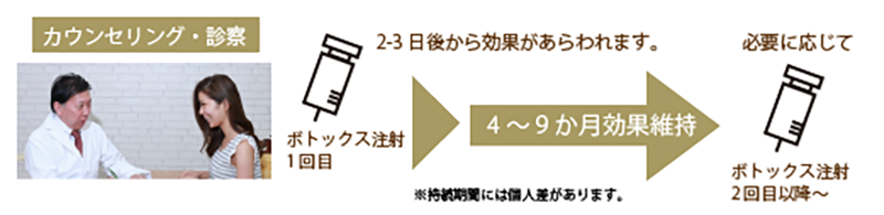ボトックスの効果の詳細